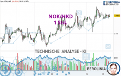 NOK/HKD - 1 Std.