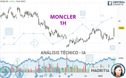 MONCLER - 1 Std.