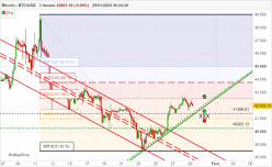 BITCOIN - BTC/USD - 4 uur