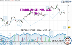 STABILUS SE INH. O.N. - 1 Std.