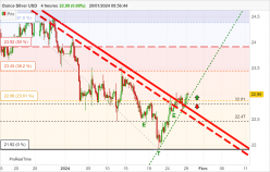 SILVER - USD - 4H