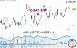 QUADIENT - 1 uur