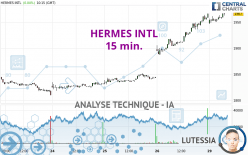 HERMES INTL - 15 min.