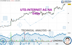 UTD.INTERNET AG NA - Daily