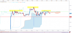 GBP/AUD - 5 min.