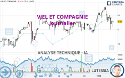 VIEL ET COMPAGNIE - Journalier