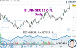 BILFINGER SE O.N. - Daily