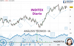 INDITEX - Giornaliero