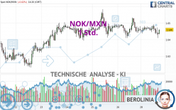 NOK/MXN - 1 Std.