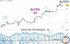 ALTEN - 1 Std.