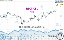 RECTICEL - 1H