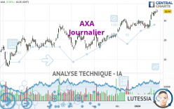 AXA - Dagelijks