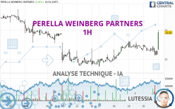 PERELLA WEINBERG PARTNERS - 1H