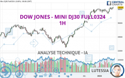 DOW JONES - MINI DJ30 FULL0624 - 1H