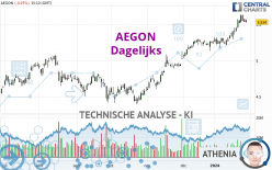 AEGON - Dagelijks