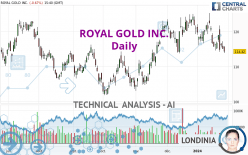 ROYAL GOLD INC. - Daily