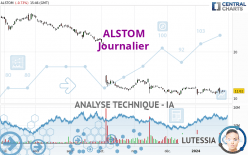 ALSTOM - Täglich