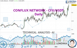 CONFLUX NETWORK - CFX/USDT - Daily