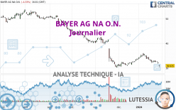 BAYER AG NA O.N. - Täglich