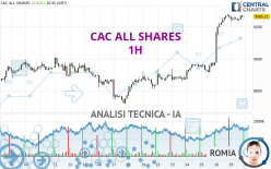 CAC ALL SHARES - 1H