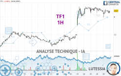 TF1 - 1 uur