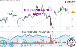 THE CIGNA GROUP - Täglich