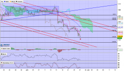 GOLD - USD - 4H