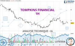TOMPKINS FINANCIAL - 1H