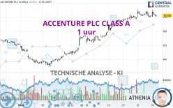 ACCENTURE PLC CLASS A - 1 uur