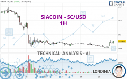 SIACOIN - SC/USD - 1H