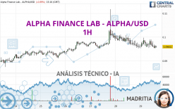 ALPHA FINANCE LAB - ALPHA/USD - 1H