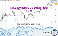 STXE 600 INDUS GD EUR (PRICE) - 1 uur