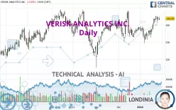 VERISK ANALYTICS INC. - Daily