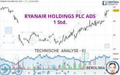 RYANAIR HOLDINGS PLC ADS - 1 Std.