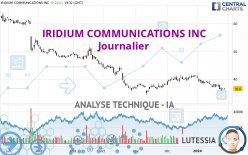 IRIDIUM COMMUNICATIONS INC - Journalier