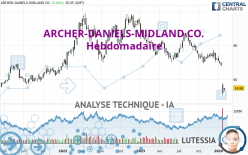 ARCHER-DANIELS-MIDLAND CO. - Hebdomadaire