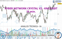 KYBER NETWORK CRYSTAL V2 - KNC/USDT - 15 min.