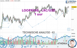 LOOPRING - LRC/USD - 1 uur