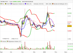 DRONE VOLT - Journalier