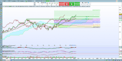 MICROSOFT CORP. - Semanal