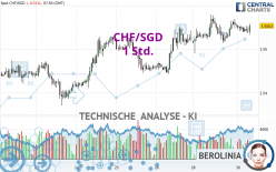 CHF/SGD - 1 Std.