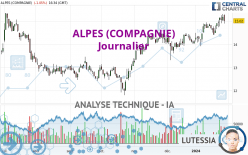 ALPES (COMPAGNIE) - Täglich