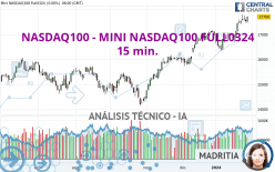 NASDAQ100 - MINI NASDAQ100 FULL0624 - 15 min.