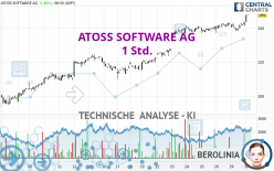 ATOSS SOFTWARE AG - 1 Std.