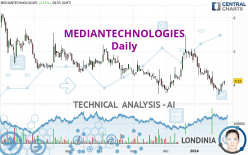 MEDIANTECHNOLOGIES - Täglich