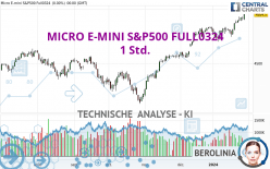 MICRO E-MINI S&P500 FULL0624 - 1 Std.