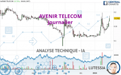 AVENIR TELECOM - Giornaliero