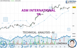 ASM INTERNATIONAL - 1H