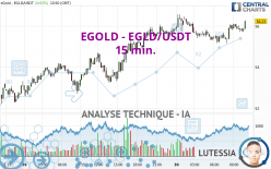 EGOLD - EGLD/USDT - 15 min.