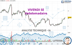 VIVENDI SE - Wöchentlich